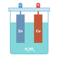 Vector illustration of the galvanic cell element.